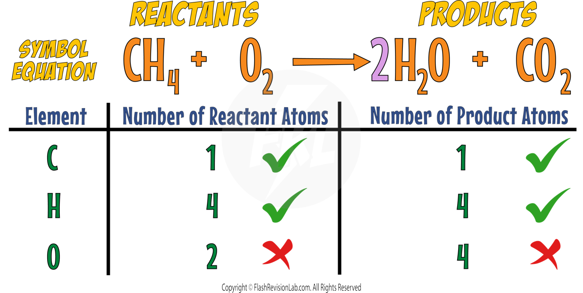 Balancing Hydrogen